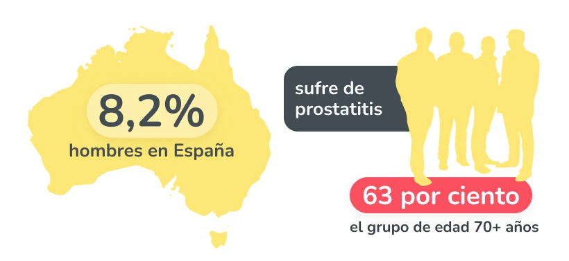 Prevenir la prostatitis