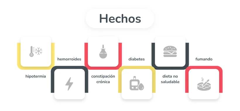 Diagnóstico de la prostatitis